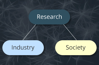 Society and Industry
